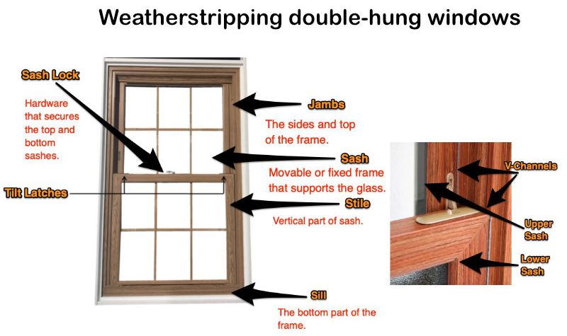 doublepane storm window picture