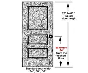 What Is The Standard Door Knob Hole Size