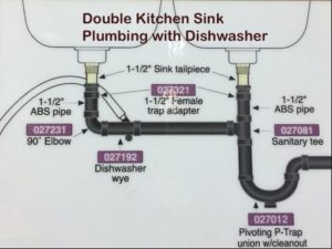 Double Sink Plumbing: When and How It Is Done?