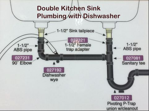 Double Kitchen Sink Plumbing With Dishwasher 