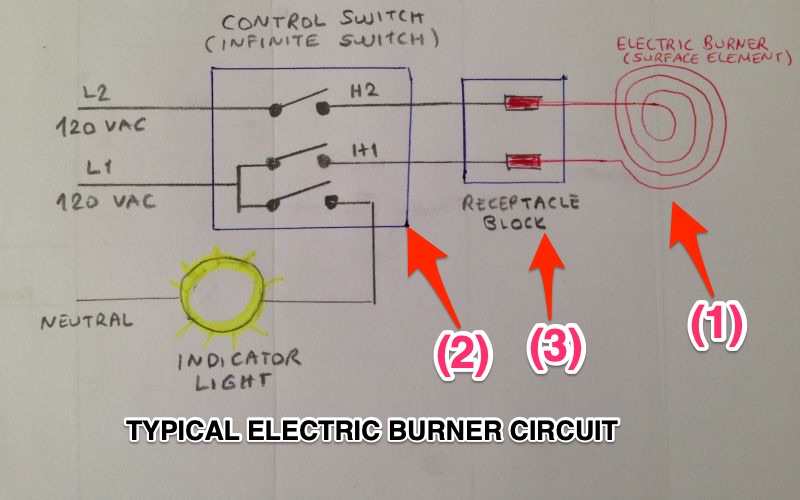 Stove Plate Wiring Diagram Issues Daily Pass