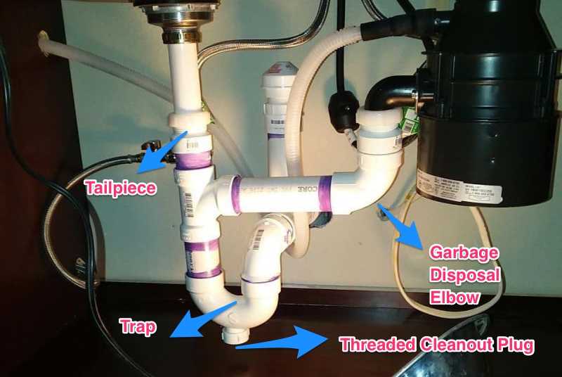 how to replace garbage disposal with pipes