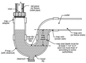 Shower drain clearance diagram