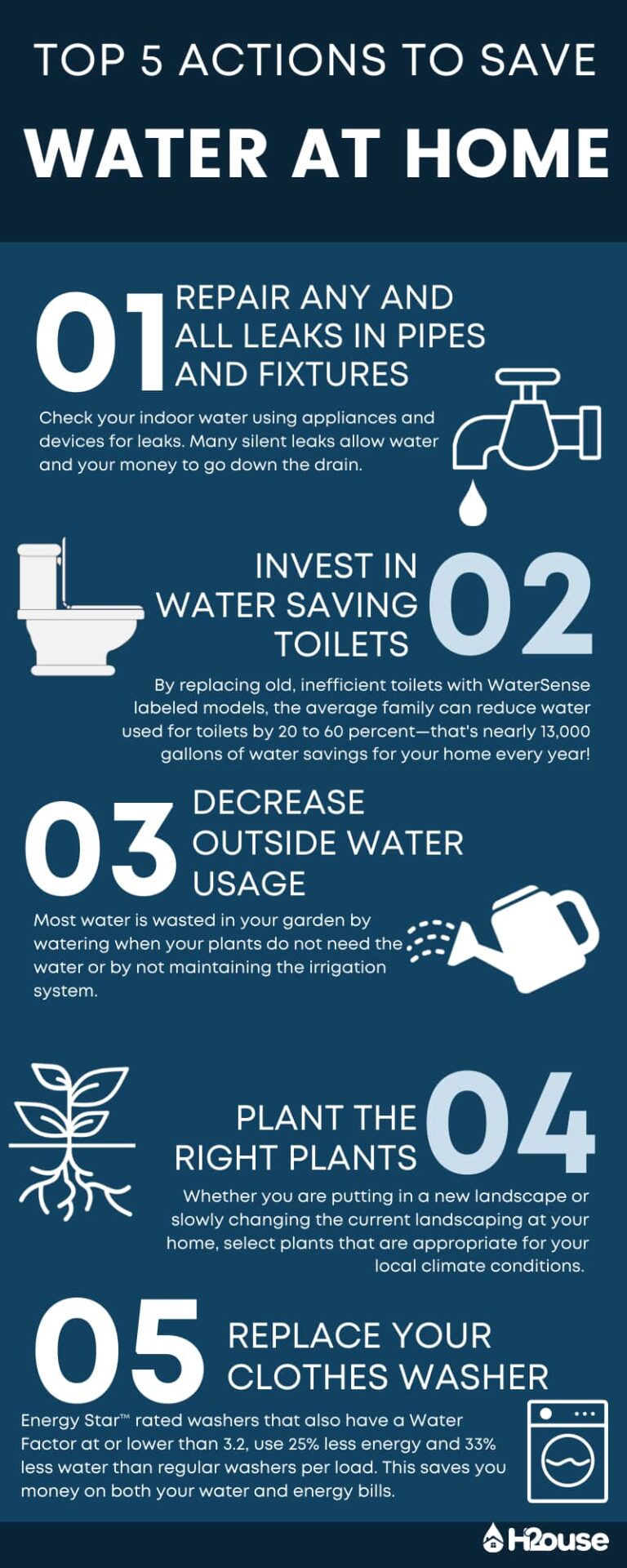 Top 5 Actions To Save Water At Home 8237